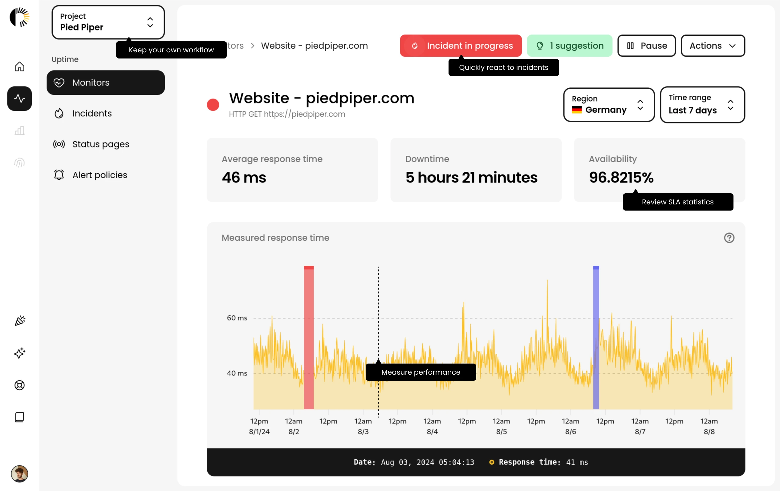 Phare website uptime monitoring