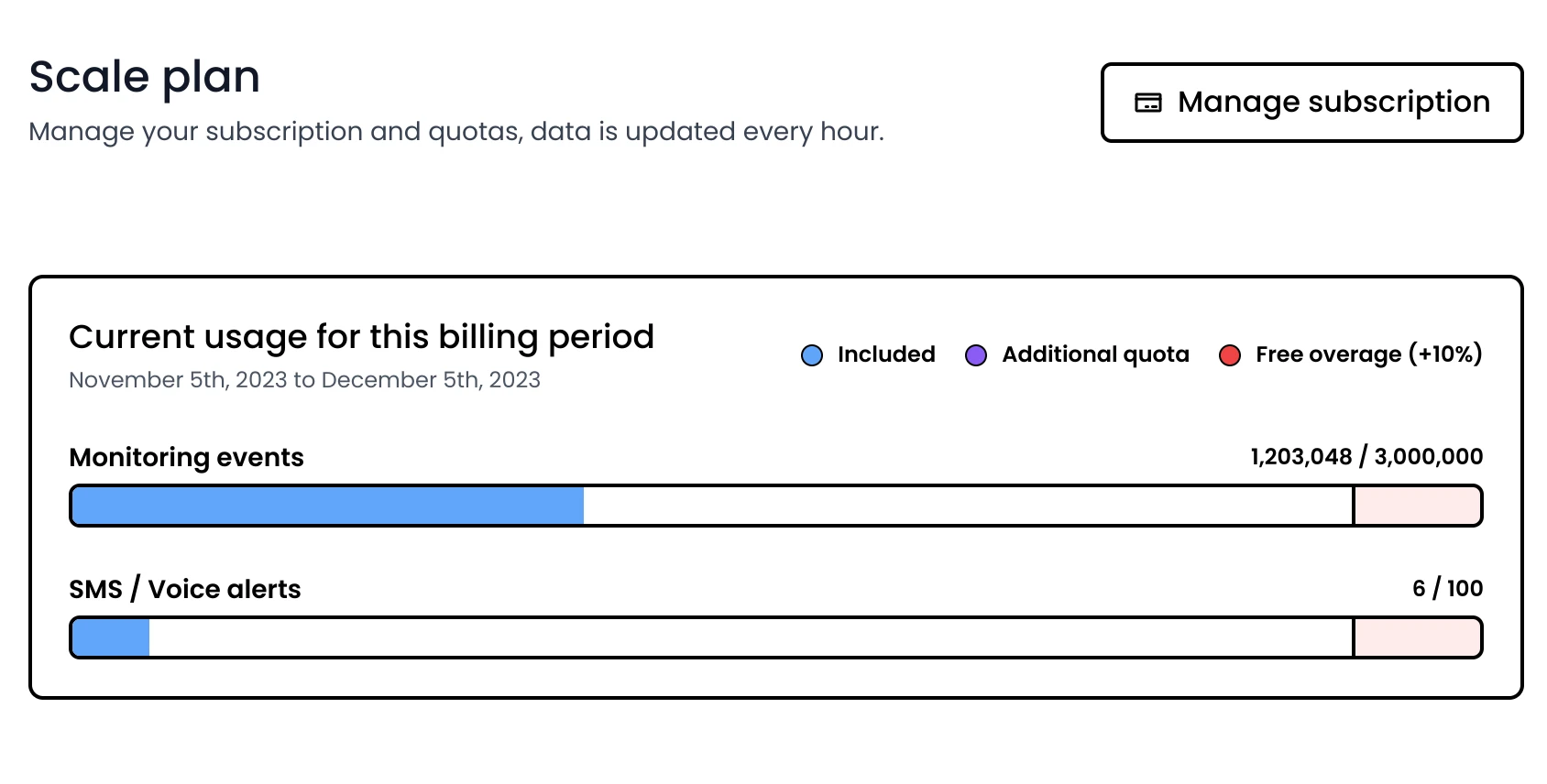 Billing