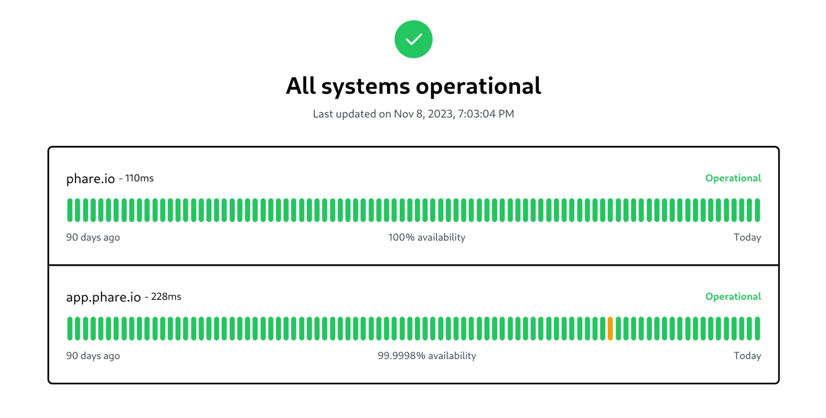 Status pages