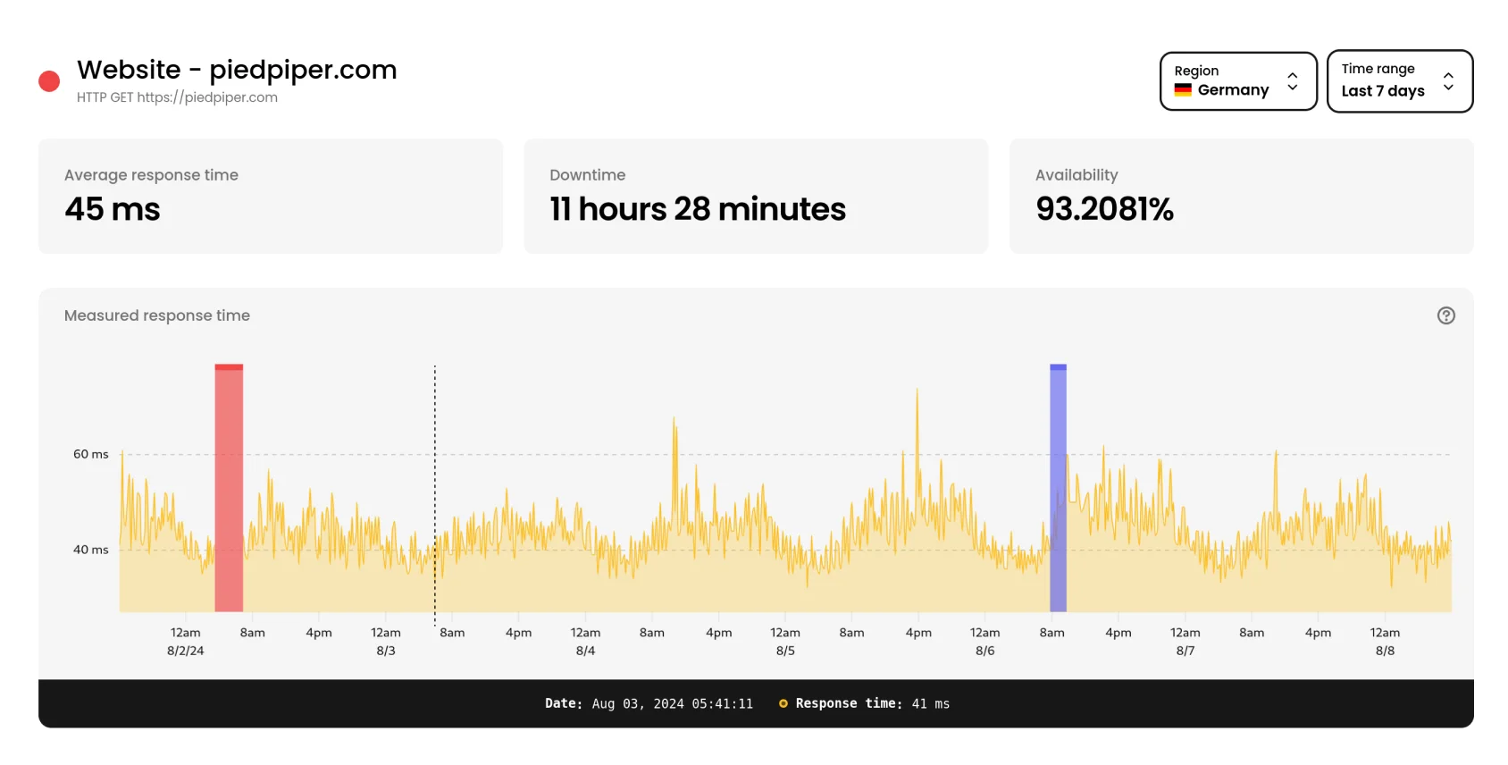 Website monitoring