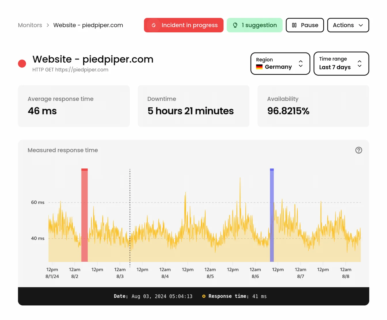 Phare uptime website monitoring dashboard